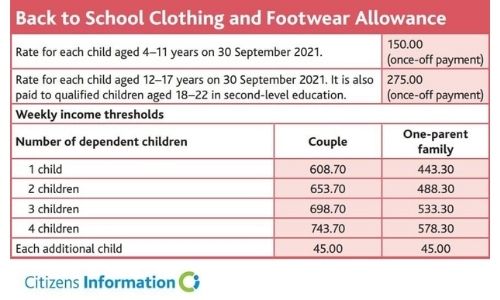 Everything Parents Should Know About The Back to School Clothing and Footwear Allowance Table